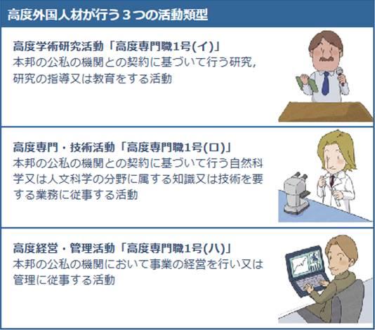 日本签证申请所需材料及申请者资格要求，第二期，高度人才签证！