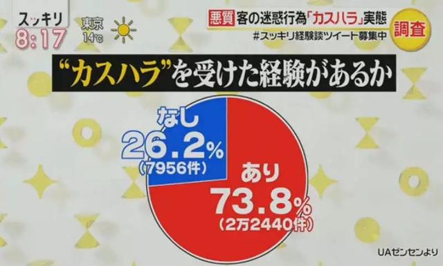 日本政府调查显示：爱找麻烦的顾客有以下3大特征……