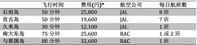 日本竟私藏了如此惊艳的小众海岛，还能顺便拿下3年签！