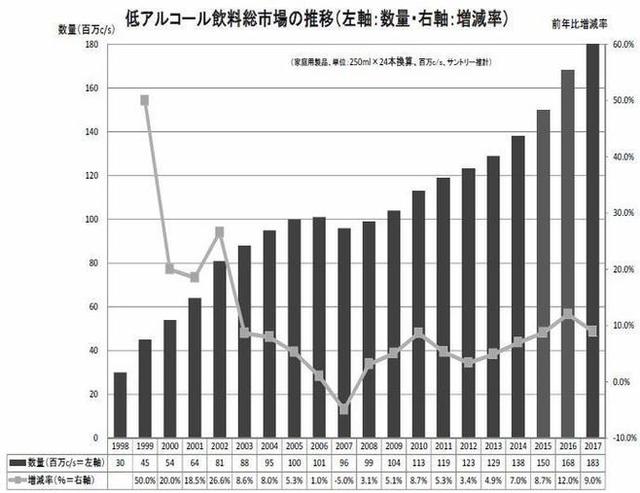 低度酒饮料受欢迎,日本三得利旗下HOROYOI正式进入中国