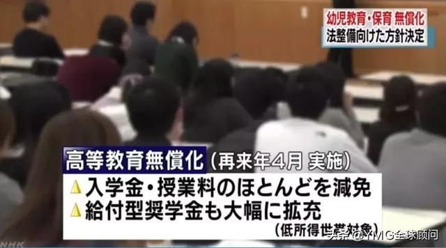 2019年起日本孩子可免费上幼儿园,读大学也将免费!