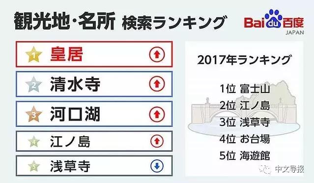 中国游客十年增八倍成中日风向标