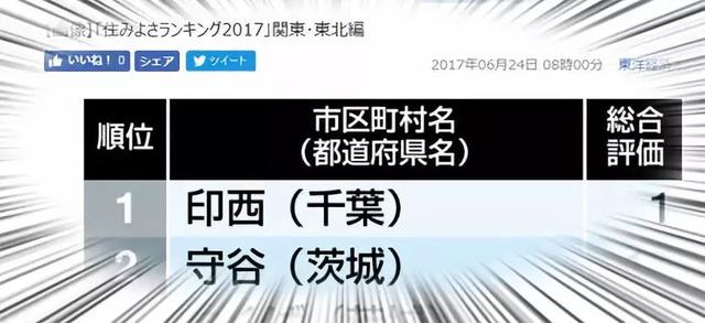 日本宜居城市排行榜,连续3年上榜的居然是个十八线小城