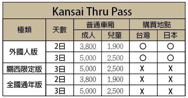 干货丨日本交通全解，收藏这一篇就够了！