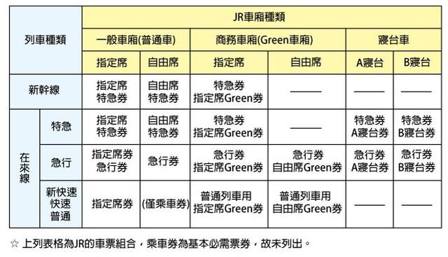 干货丨日本交通全解，收藏这一篇就够了！