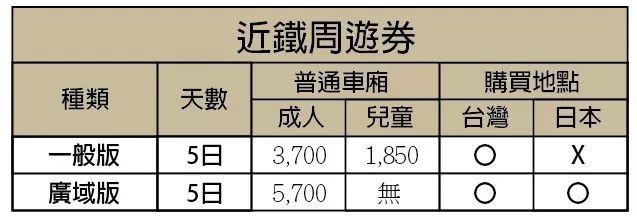 干货丨日本交通全解,收藏这一篇就够了!