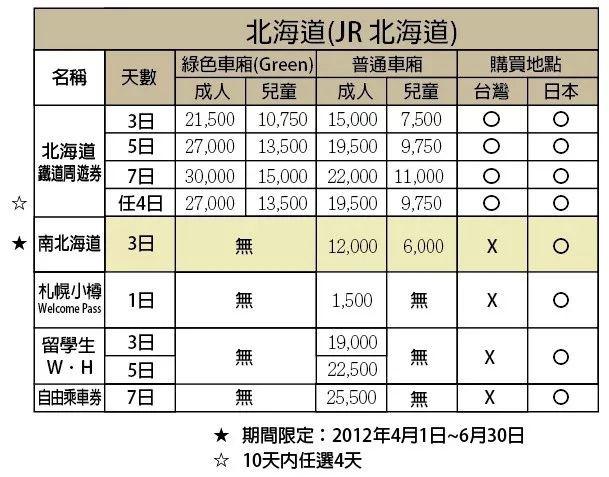 干货丨日本交通全解，收藏这一篇就够了！