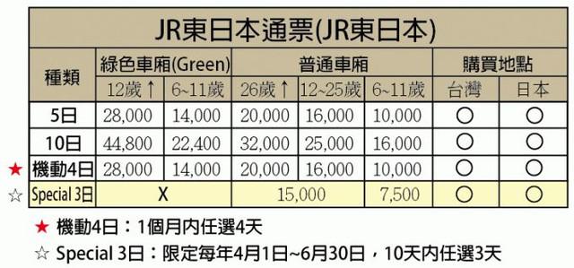 干货丨日本交通全解,收藏这一篇就够了!