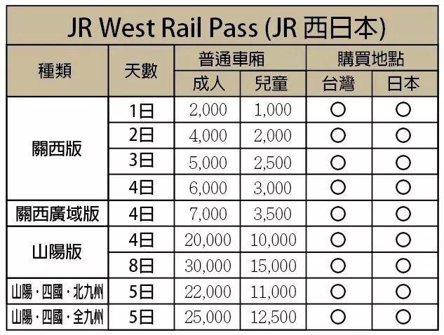 干货丨日本交通全解，收藏这一篇就够了！