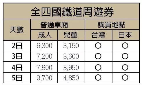 干货丨日本交通全解,收藏这一篇就够了!