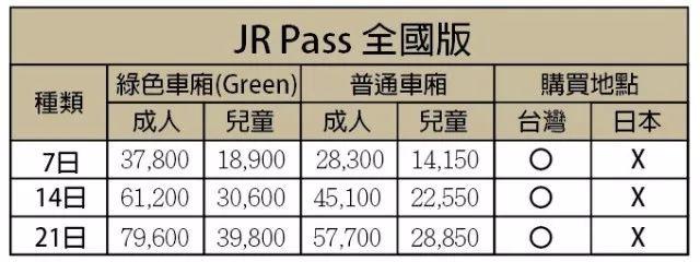 干货丨日本交通全解,收藏这一篇就够了!