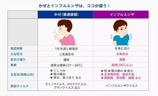 日本爆发超大规模流感疫情，为您送上最完整的流感预防秘籍