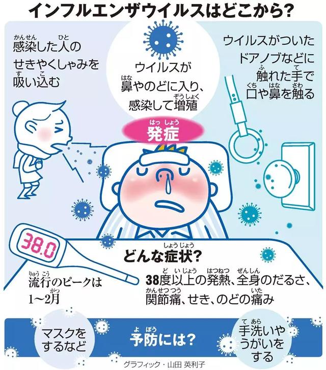 日本爆发超大规模流感疫情,为您送上最完整的流感预防秘籍