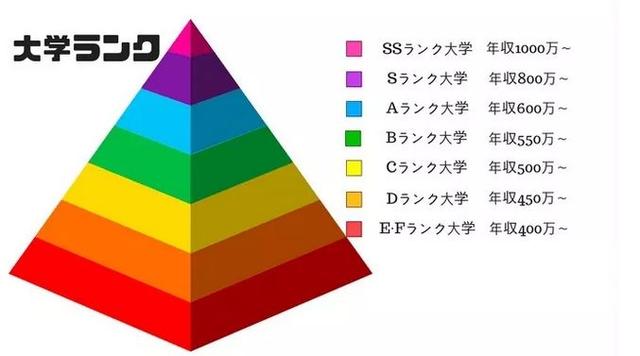 2019年日本大学最新排名出炉（SS级-F级），有你喜欢的学校么？