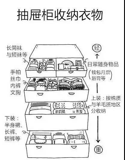 日本“收纳女王”近藤麻理惠的整理大全!通篇干货,火速收藏!
