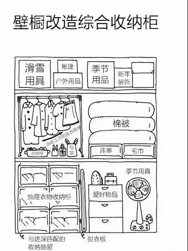 日本“收纳女王”近藤麻理惠的整理大全!通篇干货,火速收藏!