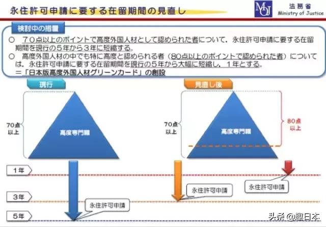 日本永住资格再度放宽【最快仅需1年】10年拿永住那叫以前!