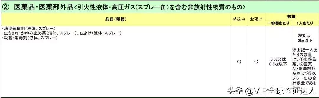 EPA生效,从此可以去日本买奢侈品。日本2019年出入境行李限制
