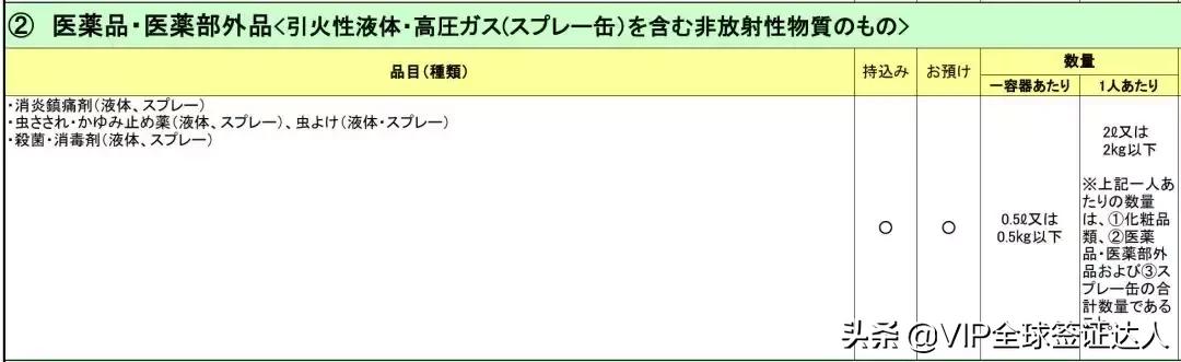 EPA生效，从此可以去日本买奢侈品。日本2019年出入境行李限制