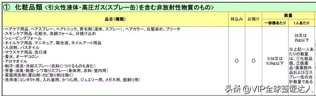 EPA生效，从此可以去日本买奢侈品。日本2019年出入境行李限制