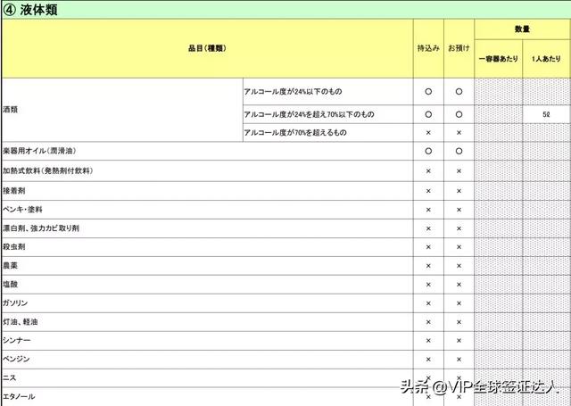 EPA生效,从此可以去日本买奢侈品。日本2019年出入境行李限制