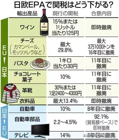 EPA生效，从此可以去日本买奢侈品。日本2019年出入境行李限制