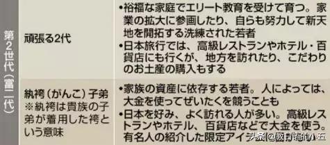 日本人把访日中国游客分为4类,他们眼里这样玩的是有钱人...