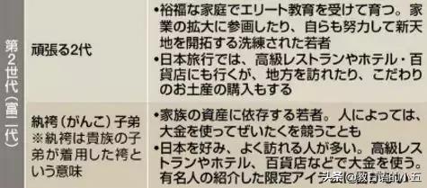 日本人把访日中国游客分为4类，他们眼里这样玩的是有钱人...