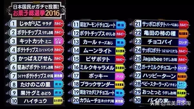 日本零食年度决选!这30款最好吃!