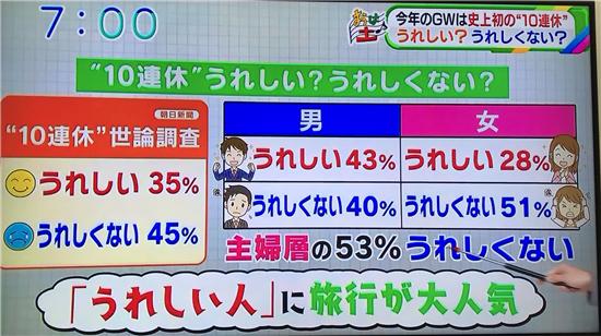 日本将迎来史上最长10连休!然而民众却是一片哀嚎