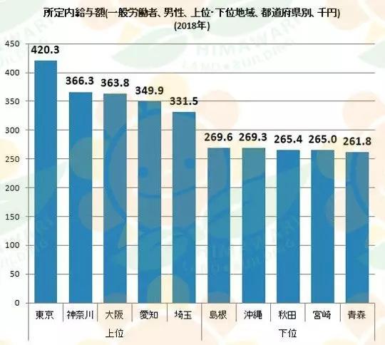 厚生劳动省公布:日本人最新工资统计调查