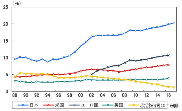 日本人为何执着于“现金支付”？日本政府都着急了！