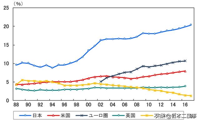 日本人为何执着于“现金支付”?日本政府都着急了!