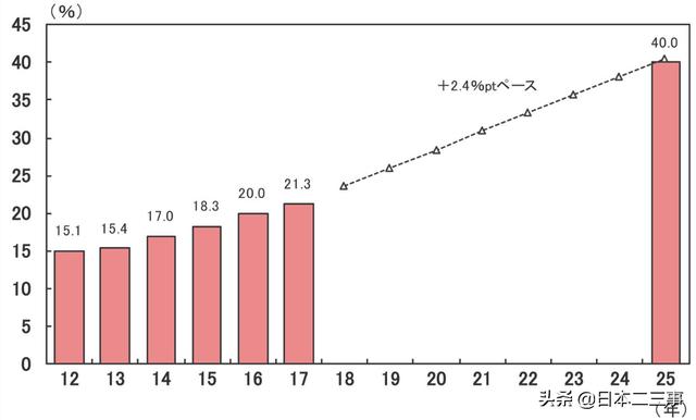 日本人为何执着于“现金支付”?日本政府都着急了!