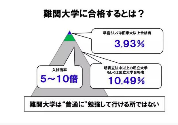 日本留学:找份好工作有多难?揭秘日本知名企业入社难度排行榜!