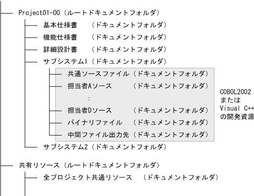 如何一年读书超过 300 本书?两位日本读书狂人教你最强读书法
