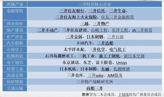 深挖日本六大财团之首——三井集团:“影子”帝国的复杂关系