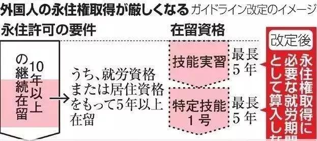 一定要看!日本永住申请条件全面升级改版,日本