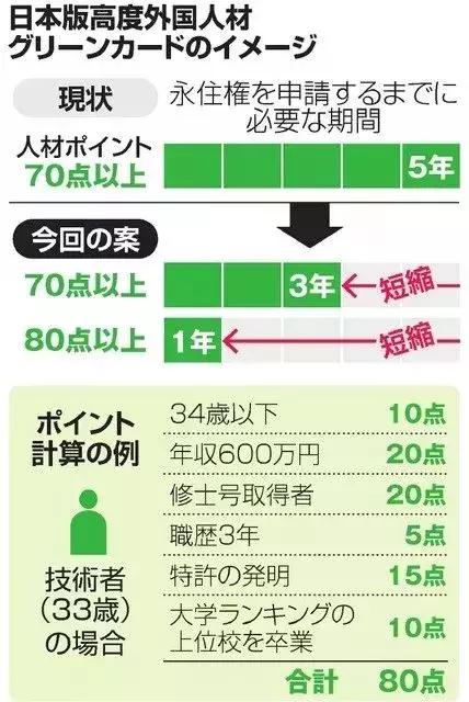 一定要看!日本永住申请条件全面升级改版,日本