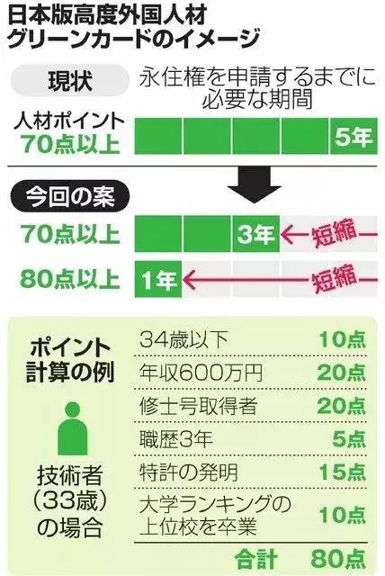 一定要看！日本永住申请条件全面升级改版，日本