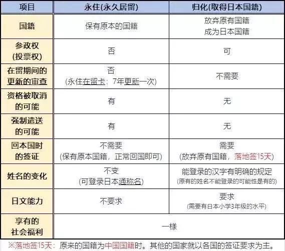 一定要看!日本永住申请条件全面升级改版,日本
