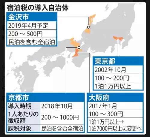 代购慌了,日本陷入“涨价热”!消费税还没涨,这些东西已经偷偷