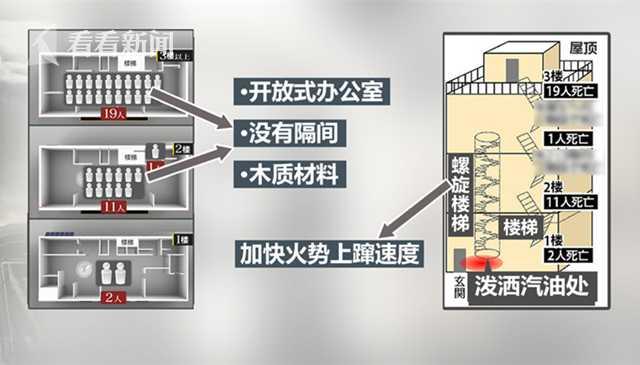 京都动画纵火案细节披露:内部无法打开!逃生门变死路