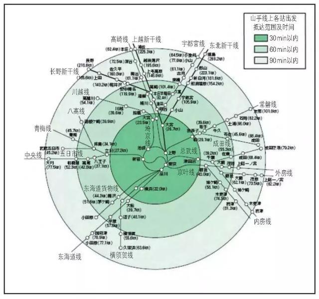 昨天，我和日本朋友，聊了聊楼市和房价……