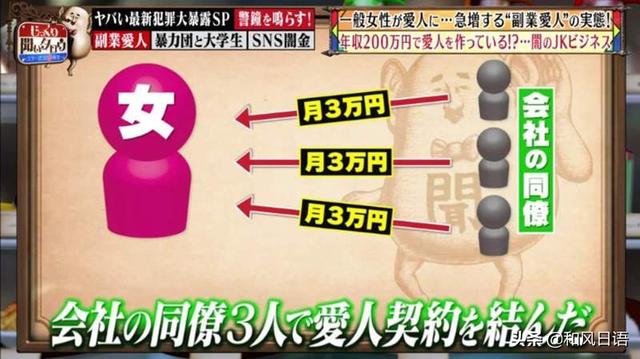 日本女生间流行的赚钱方法被曝光,小三成了最受欢迎的兼职