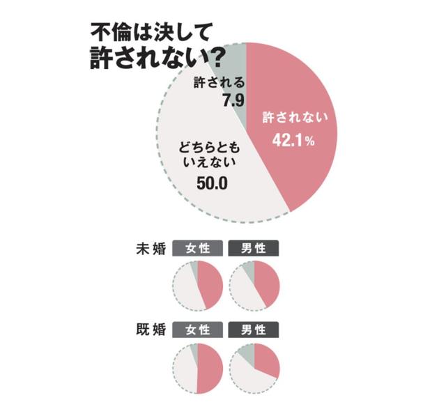 日本中年：「婚外情，无所谓」