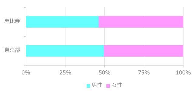 2019年日本“最想居住的街道”排行榜出炉,吉祥寺不是第一?