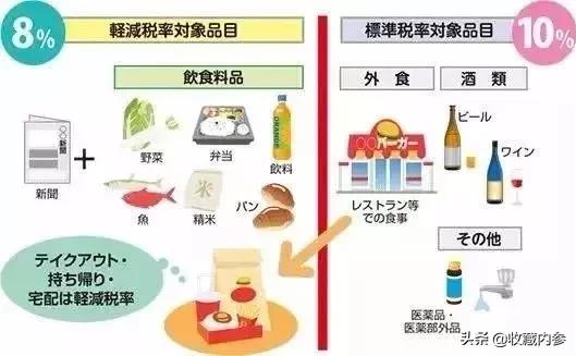 还有8天,日本消费税就涨到10%了!日本人已开启疯狂囤货模式