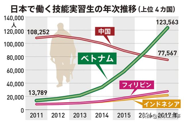 不惜“贿赂”日本人,也要去日本!越南年轻人的日本“梦”