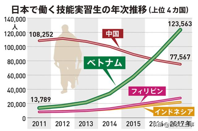 不惜“贿赂”日本人，也要去日本！越南年轻人的日本“梦”